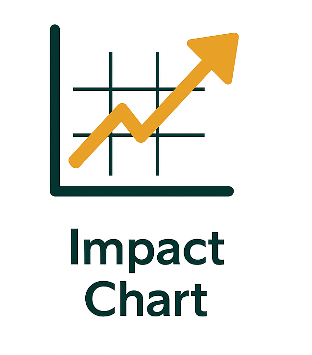Impact Chart